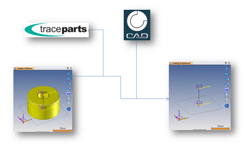 TopSolid Design - program CAD/CAM - Inteligentne komponenty 1